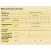 caracteristicas-tecnicas-pial-din-1